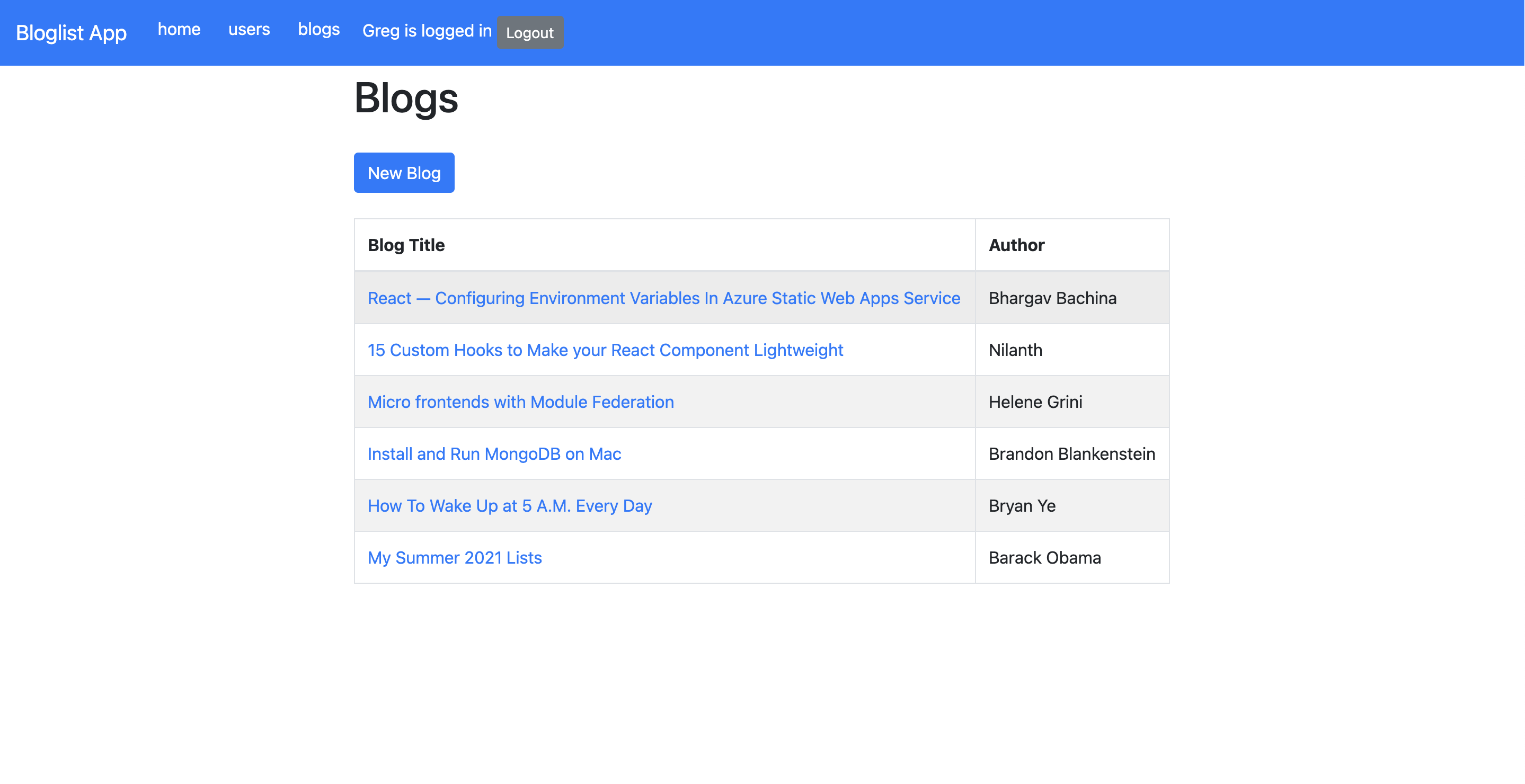 Bloglist App